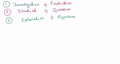 match-the-description-with-the-step-of-the-scientific-method-the-first-step-is-when-a-scientist-notices-something-worth-of-investigation-predication-the-scientist-thinks-about-what-should-be-91976