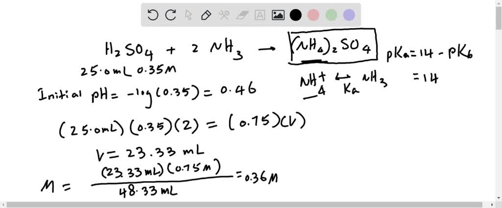 ni nh3 precipitate equation