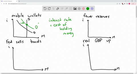 consider-the-variables-that-shift-money-demand-and-money-supply-match-each-of-the-following-scenario-40144