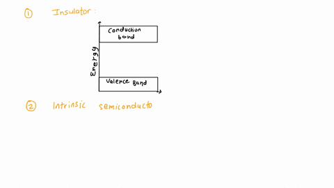 1-draw-athe-energy-band-diagram-for-an-insulator-b-intrinsic-semiconductor-c-n-type-semiconductor-dp-type-semiconductor-07568