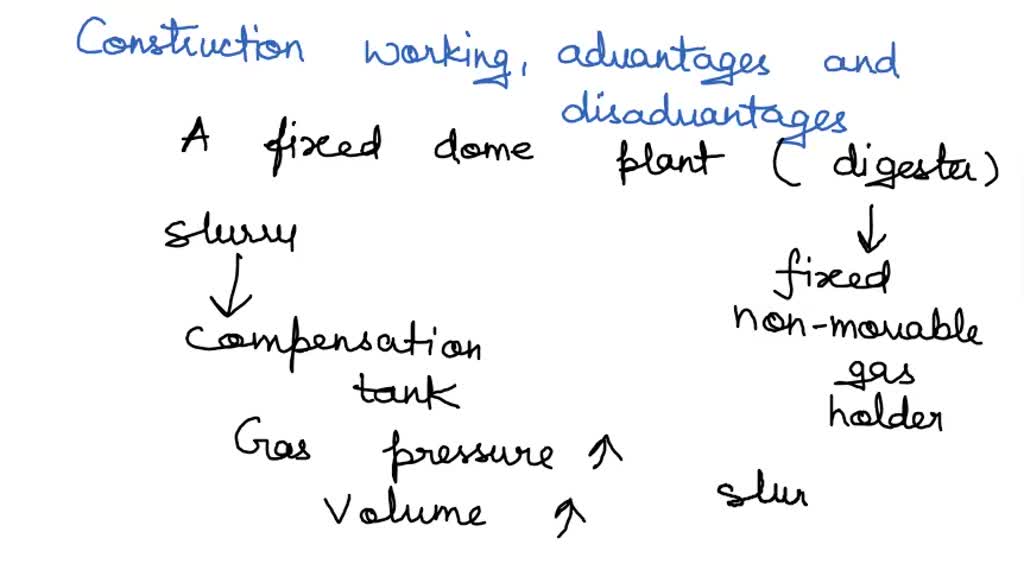 SOLVED Q1 Explain the construction; working, advantages and
