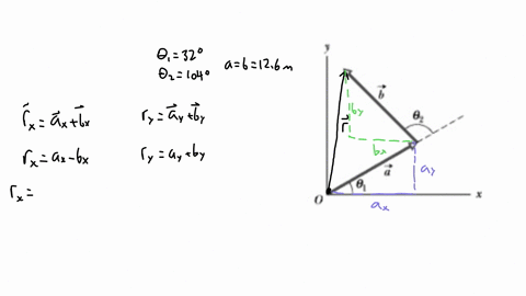 the-two-vectors-and-b-inthe-figure-have-equal-magnitudes-of-126-m-and-the-angles-are-01-32-and-82-104-find-a-thex-component-and-b-the-component-oftheir-vector-sum-7-c-the-magnitude-of-7-and-86007