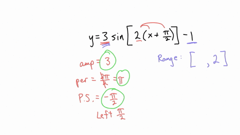 thank-you-given-the-function-y-3-sin2x-t-1-find-the-following-amplitude-period-phase-shift-state-the-range-using-interval-notation-sketch-eood-readableeraph-for-two-periods-only-libelhepoins-76955