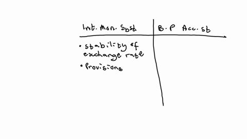 what-are-the-roles-of-the-international-monetary-system-and-balance-of-payments-accounting-system-in-the-promotion-of-international-trade-and-fdi-18985