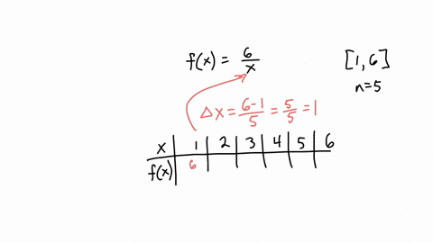 point-a-estimate-the-area-under-the-graph-of-6-fx-from-x-1-to-x-using-5-approximating-rectangles-and-right-endpoints_-estimate-repeat-part-a-using-left-endpoints_-estimate-50213