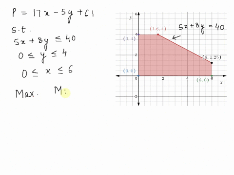 find-the-maximum-value-and-the-minimum-value-of-the-function-and-the-values-of-x-and-y-for-which-they-occur-p-17x-sy-61-subject-to-5x-8y400sys4and-0-sxs6_-the-maximum-value-of-the-function-i-07596