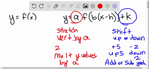 using-the-graph-of-yfx-write-the-equation-of-each-transformed-graph-in-the-form-ya-fbx-hk-83793
