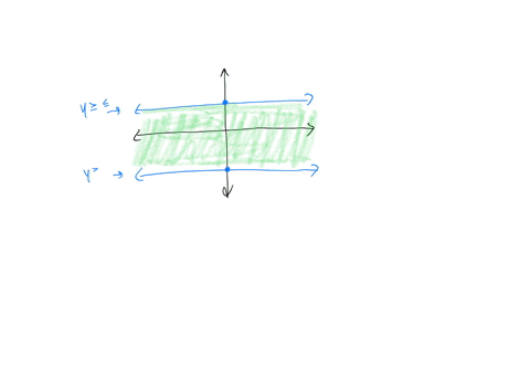the-graph-in-the-xy-plane-above-could-represent-which-of-the-following-systems-of-inequalities-a-y-23-y-3-b-y-3-y-2-3-c-x23-1-3-d-x-3-x2-3-50208