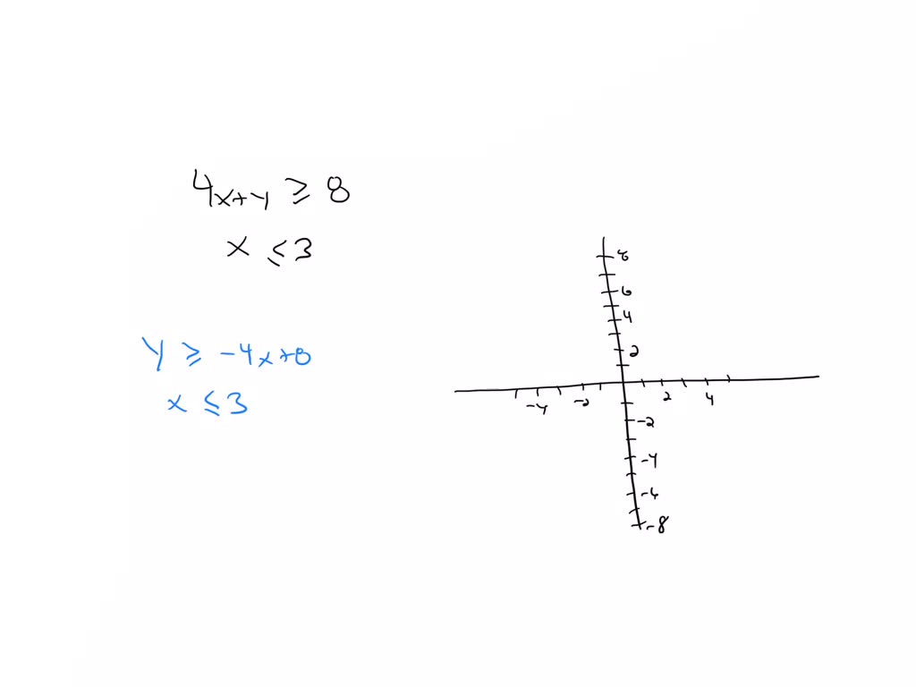 SOLVED Graph the solution of the following system. 4x + y greater than