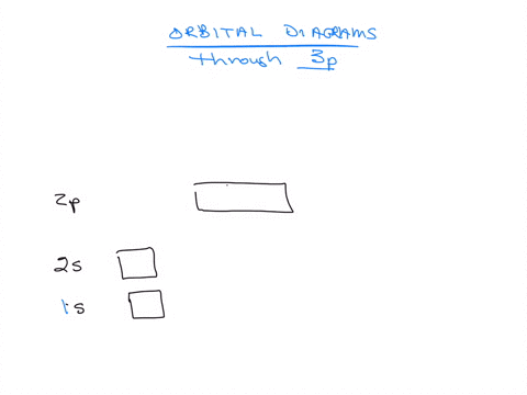 6-points-a-write-the-energy-orbital-diagram-for-all-the-orbitals-up-to-and-including-the-3p-orbitals_-make-sure-your-diagram-shows-the-relative-energies-between-each-sublevel-70931