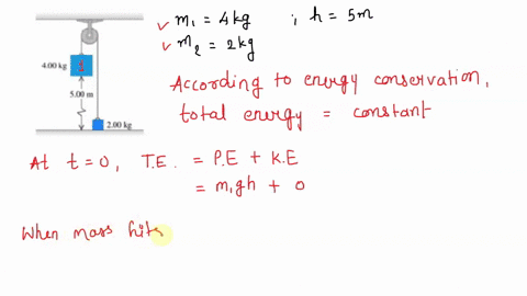 problem-2-4-pts-the-pulley-in-the-figure-below-has-radius-0160-m-and-moment-of-inertia-0560-kgm-the-rope-does-not-slip-on-the-pulley-rim-use-energy-methods-to-calculate-the-speed-of-the-400-10756