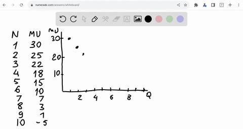 i-calculate-mu-and-draw-mu-curve-3aii-identify-when-mu-is-zero-and-negative-1iii-based-on-above-table-in-which-level-of-consumption-mu-and-totalutility-will-be-equal-explain-graphically-2b-c-37017