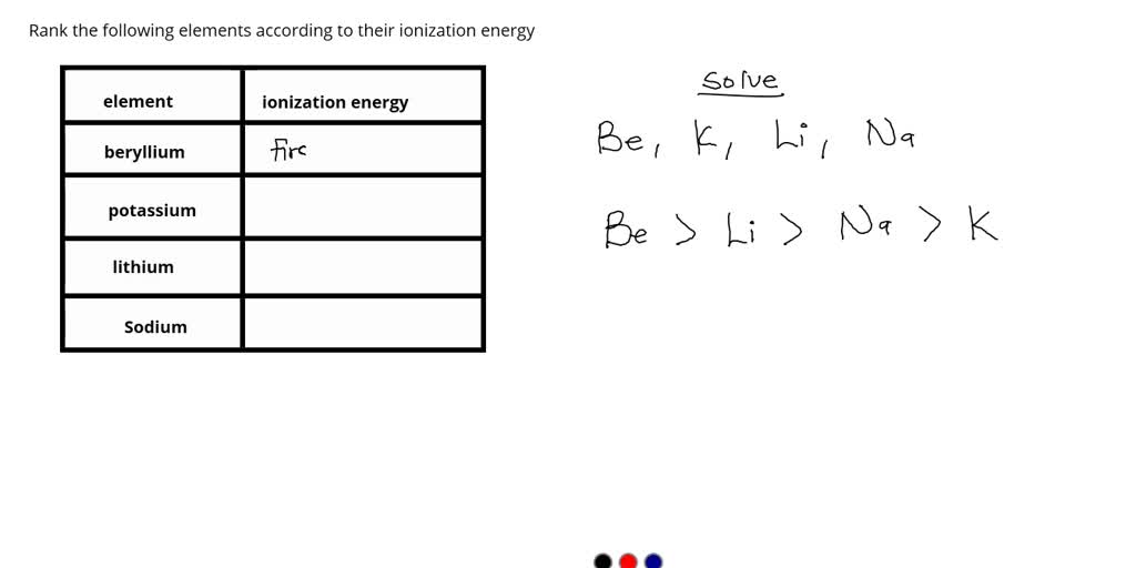 SOLVED: Rank the following elements according to their ionization ...