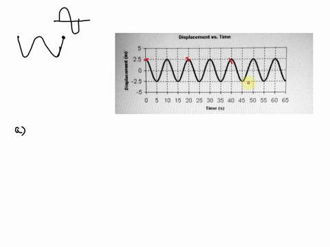 use-the-graph-below-to-answer-the-following-questions-displacement-vs-time-0-2-5-1-10-20-25-30-35-40-45-50-55-60-65-time-how-many-waves-are-pictured-waves-ba-state-the-amplitude-of-the-waves-39206