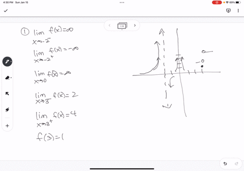1-sketch-the-graph-of-a-function-f-with-all-the-following-properties-limx-2-fx-limx_-2-fx-lim-0-fx-lim-3-flx-2-lim-3-fx-4-f3-1-2-let-fx-5x6-xl_zx-a-analyze-limx-0-fx-limx-0-fx-limx-2-fx-limx-26037