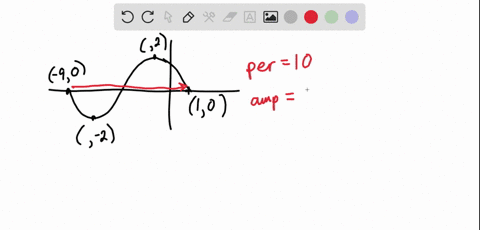 11-10-8-6-5-4-3-1-1-2-3-4-5-7-the-curve-above-is-the-graph-of-a-sinusoidal-function-it-goes-through-the-points-90-and-1-0-find-a-sinusoidal-function-that-matches-the-given-graph-if-needed-yo-98546