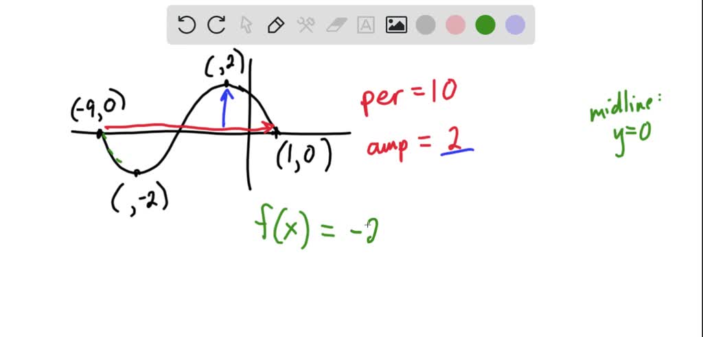 SOLVED: The curve above is the graph of a sinusoidal function. It goes ...