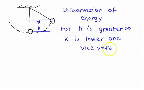 rank-each-pendulum-on-the-basis-of-the-maximum-kinetic-energy-it-attains-after-release_-rank-from-largest-to-smallest-to-rank-items-as-equivalent-overlap-them-view-available-hints-reset-help-05373
