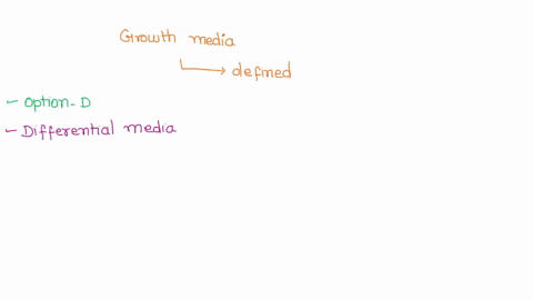 lab-4-selective-media-and-agar-igrowth-media-that-can-be-changed-through-a-functionaleffect-specific-microorganisms-have-on-the-media-is-defined-as-a-select-one-selective-media-b-complex-med-72504