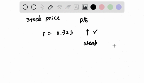 stock-price-1000-0875-0323-eps-pe-istock-price-eps-ppe-1000-0111-1000-the-table-is-showing-correlation-coefficients-between-stock-price-earnings-per-share-eps-and-the-priceearnings-pe-ratio-21833