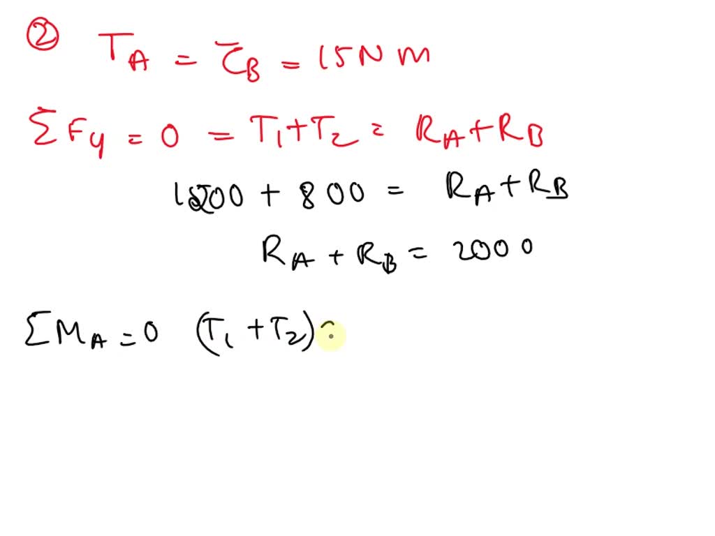 SOLVED A cylindrical shaft made of steel with a yield strength of 700