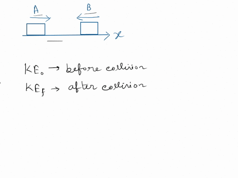 blocks-a-and-b-are-moving-along-the-x-axis-and-are-heading-toward-each-other-block-a-has-a-mass-of-20-kg-and-a-velocity-of-32-ms-while-block-b-has-a-mass-of-4-kg-and-a-velocity-of-28-ms-wher-10436
