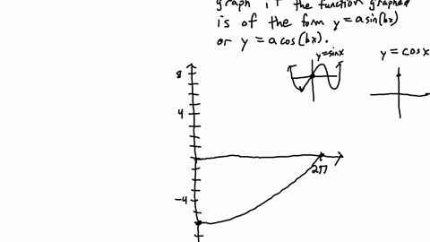 the-function-graphed-is-of-the-form-y-a-sin-bx-or-y-a-cos-bx-where-b-0-determine-the-equation-of-the-graph
