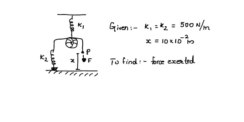 SOLVED A light frictionless pulley is suspended with the help of a