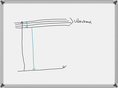 explain-why-fluorescence-emssion-is-alwvays-at-longer-wavelength-than-fluorescence-excitation-why-phosphorescence-emission-always-longer-wavelength-than-fluorescence-emission-why-is-the-exci-87793