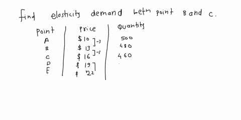 51-price-elasticity-of-demand-and-price-elasticity-of-suppiy-calculatc-eatcu-dcmano-question-the-midpoint-method-what-is-the-price-elasticity-of-the-table-shows-the-pnce-jnd-quantity-demande-34385