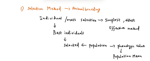 discuss-when-would-you-use-individual-selection-mass-selection-sib-selection-progeny-testing-and-what-are-the-benefits-of-best-linear-unbiased-prediction-blup-over-those-selection-methods-19623
