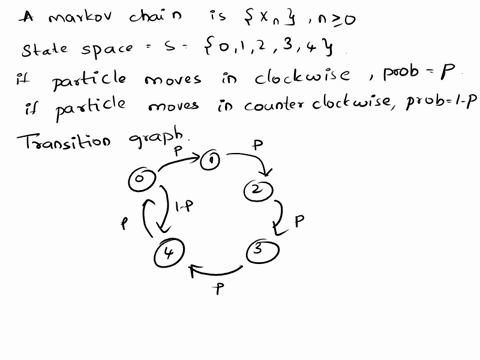 a-particle-moves-among-points-01234-marked-on-a-circle-such-that-at-each-step-it-moves-one-step-either-in-the-clockwise-direction-with-probability-p-or-the-counterclockwise-direction-with-pr-84807