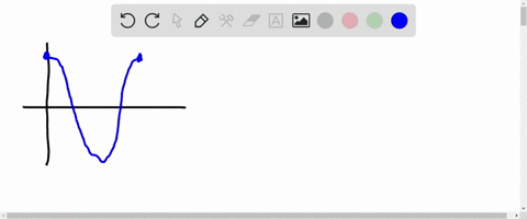 Simple Line Graph Not Labeled Write the equation of the graph shown above. The graph is not labeled ...
