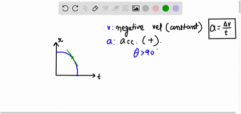 4. The position vs. time graphs below illustrate the motion...