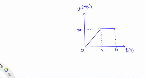 a-velocity-time-graph-is-shown-below-a-graph-titled-velocity-versus-time-the-horizontal-axis-is-labeled-time-in-seconds-with-increments-of-2-from-0-to-10-the-vertical-axis-is-labeled-velocity-in-meter