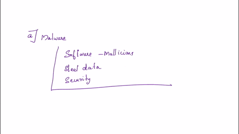 assignment-1-anatomy-of-malware-individual-objectives-research-and-analyze-malware-backgroundscenario-malware-or-malicious-software-refers-to-a-variety-of-malicious-software-programs-that-ca-33878