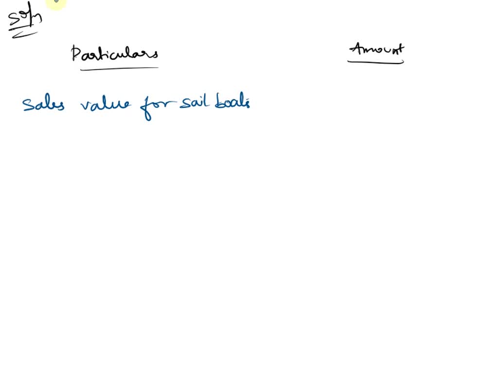 SOLVED Bear Lake Boat Company manufactures sailboats hulls at a cost