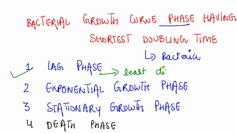 choose-the-phase-of-the-bacterial-growth-curve-during-which-bacterial-population-has-the-shortest-doubling-time-muliiple-cholce-log-phase-exponential-growth-phase-stationary-growth-phasc-dea-26954
