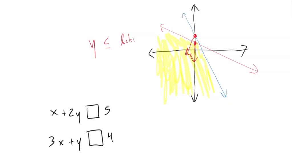 Which System Of Inequalities Does The Graph Represent Which System Of Inequalities Does The Graph Represent
