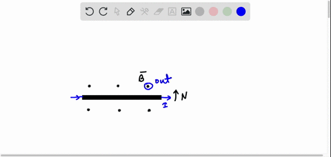 a-current-flows-in-a-wire-from-west-t0-east-as-shown-a-magnetic-field-points-upward-out-of-the-page-in-what-direction-is-the-magnetic-force-acting-on-the-wire-draw-a-diagram-90958