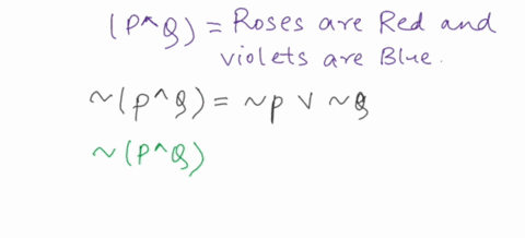 1_-consider-this-statement-roses-are-red-and-violets-are-blue-the-following-statement-is-a-way-to-state-the-negation-roses-are-not-red-and-violets-are-not-blue-2-if-p-represents-the-statemen-78033