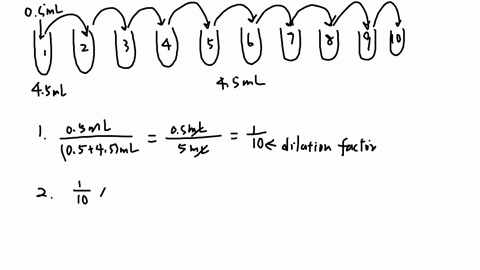 into-tube-1-45-ml-of-diluent-into-tube-2-10-pipette-05-ml-of-diluent-pipette-05-ml-of-patient-serum-in-to-tube-1-and-mix-thoroughly-transfer-05-ml-of-the-content-of-tube-1-into-tube-2-and-mi-23177