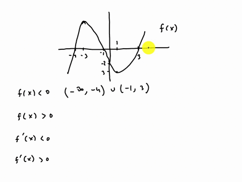 given-the-graph-of-f-x-find-the-x-intervals-where-fr-0-fls-fx-d-fx-95363