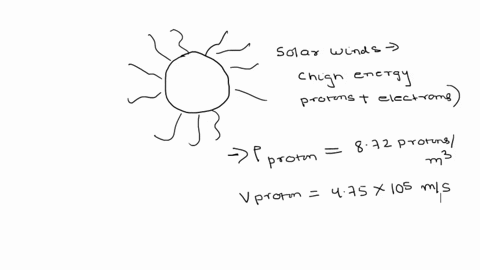 24-the-solar-wind-consists-ofa-stream-of-charged-particles-that-are-mostly-high-energy-electrons-andprotons-flowing-outward-from-the-sun_-near-the-earth-the-density-ofprotons-in-the-solar-wi-43472