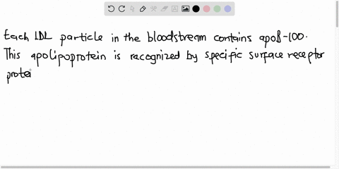explain-receptor-mediated-endocytosis-and-recycling-for-ldl-and-the-ldl-receptor-describe-all-of-the-steps-involved-what-drives-the-steps-where-do-they-occur-what-is-recycled-and-what-remain-08337