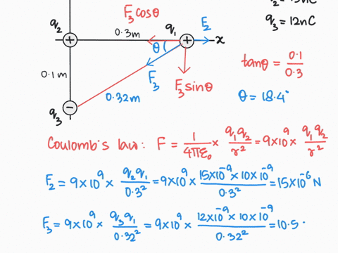 problem-1-three-point-charges-are-arranged-as-shown-in-the-figure-below-take-q1-10nc-q2-15-nc-and-q3-12nc-4-0300-m-0100-m-93-a-using-coulombs-law-find-the-net-force-on-charge-41-both-driecti-88268