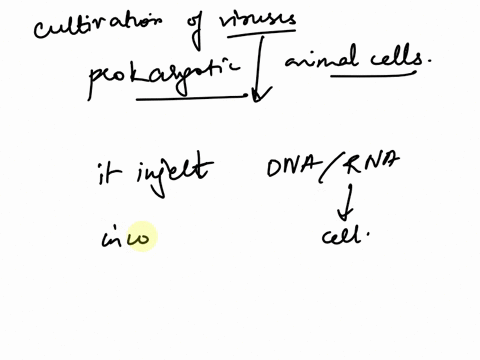write-short-notes-on-the-cultivation-of-viruses-in-prokaryotic-hosts-and-animal-cells-as-hosts-5-2-10-88025