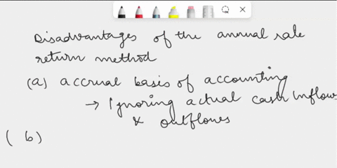 disadvantages-of-the-annual-rate-of-return-method-include-all-of-the-following-except-that-ait-relies-on-accrual-accounting-numbers-instead-of-actual-cash-flows-obit-does-not-consider-the-ti-35042