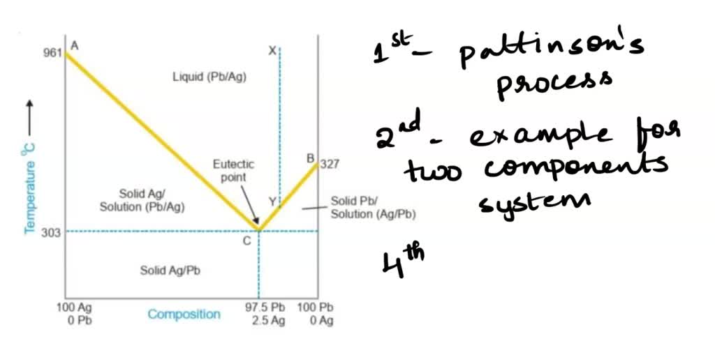 Solved From The Below Given Statements Choose The Correct Set For The