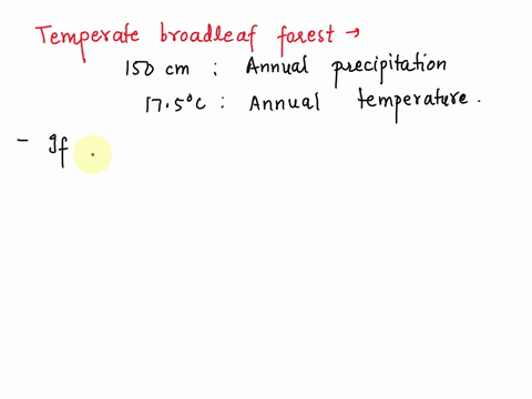 much-of-the-temperate-broadleaf-forest-of-north-america-has-a-mean-annual-precipitation-of-150-cm-and-a-mean-annual-temperature-of-1759c-suppose-that-by-the-end-of-the-century-these-areas-ar-69966